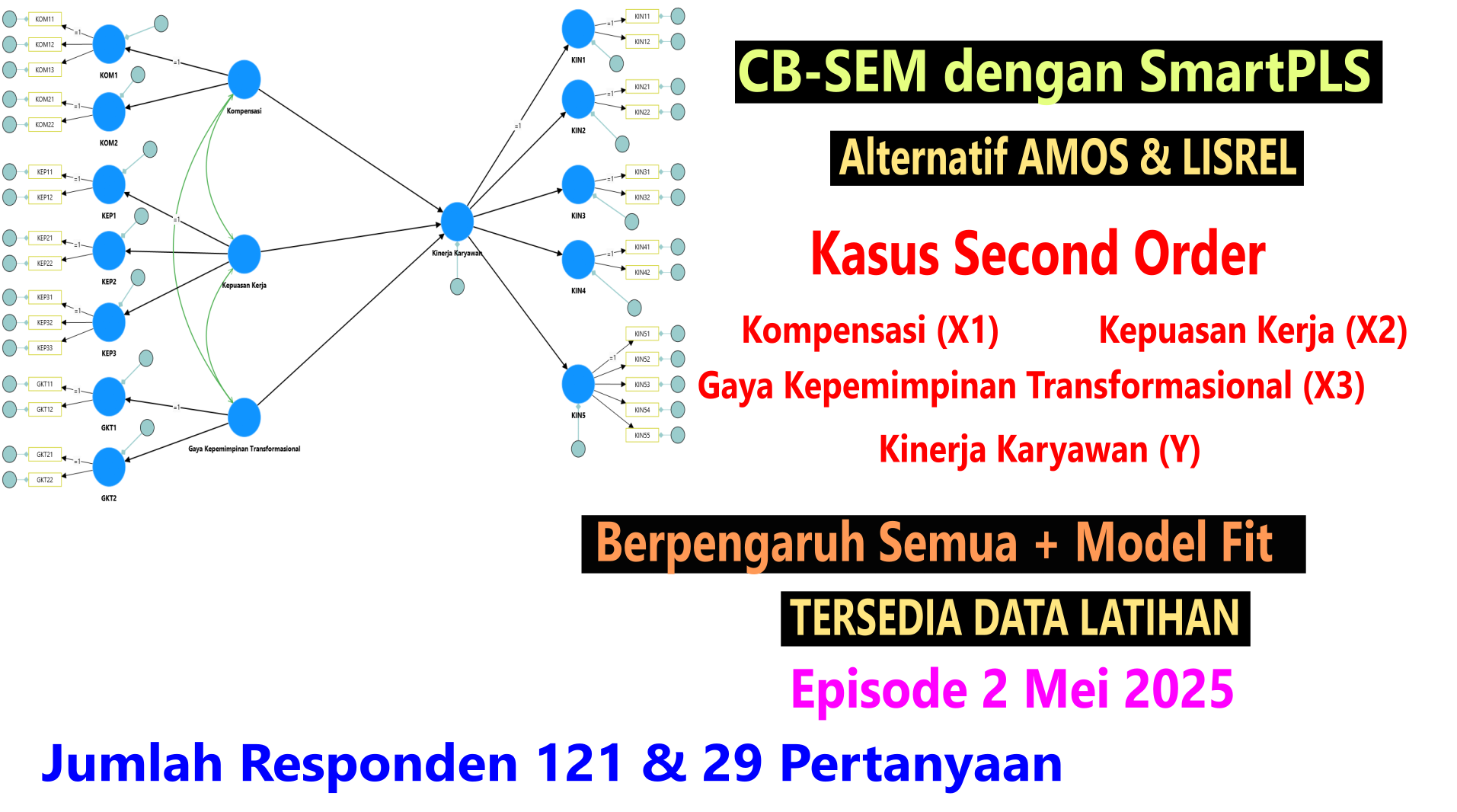 SmartPLS CB-SEM Second Order: Kompensasi, Kepuasan Kerja & Kepemimpinan Transformasional